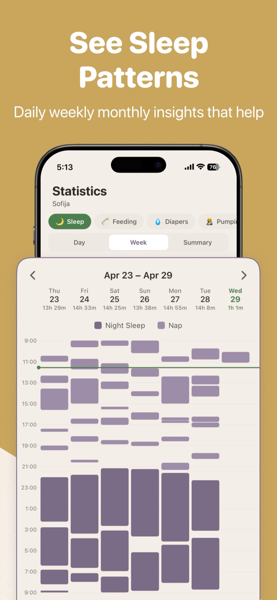 Sofi Baby Tracker weekly sleep statistics showing night sleep vs nap breakdown with daily totals